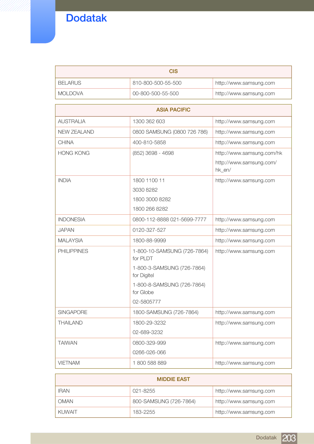 Samsung LH46MDBPLGC/EN 810-800-500-55-500, 1300 362, Samsung 0800 726, 852 3698 Hken, 1800 1100 3030 1800 3000 1800 266 