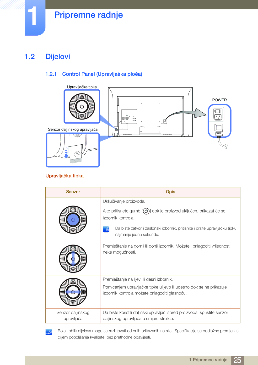 Samsung LH40MDBPLGC/EN, LH55MDBPLGC/EN, LH46MDBPLGC/EN manual Dijelovi, Control Panel Upravljaèka ploèa, Upravljačka tipka 