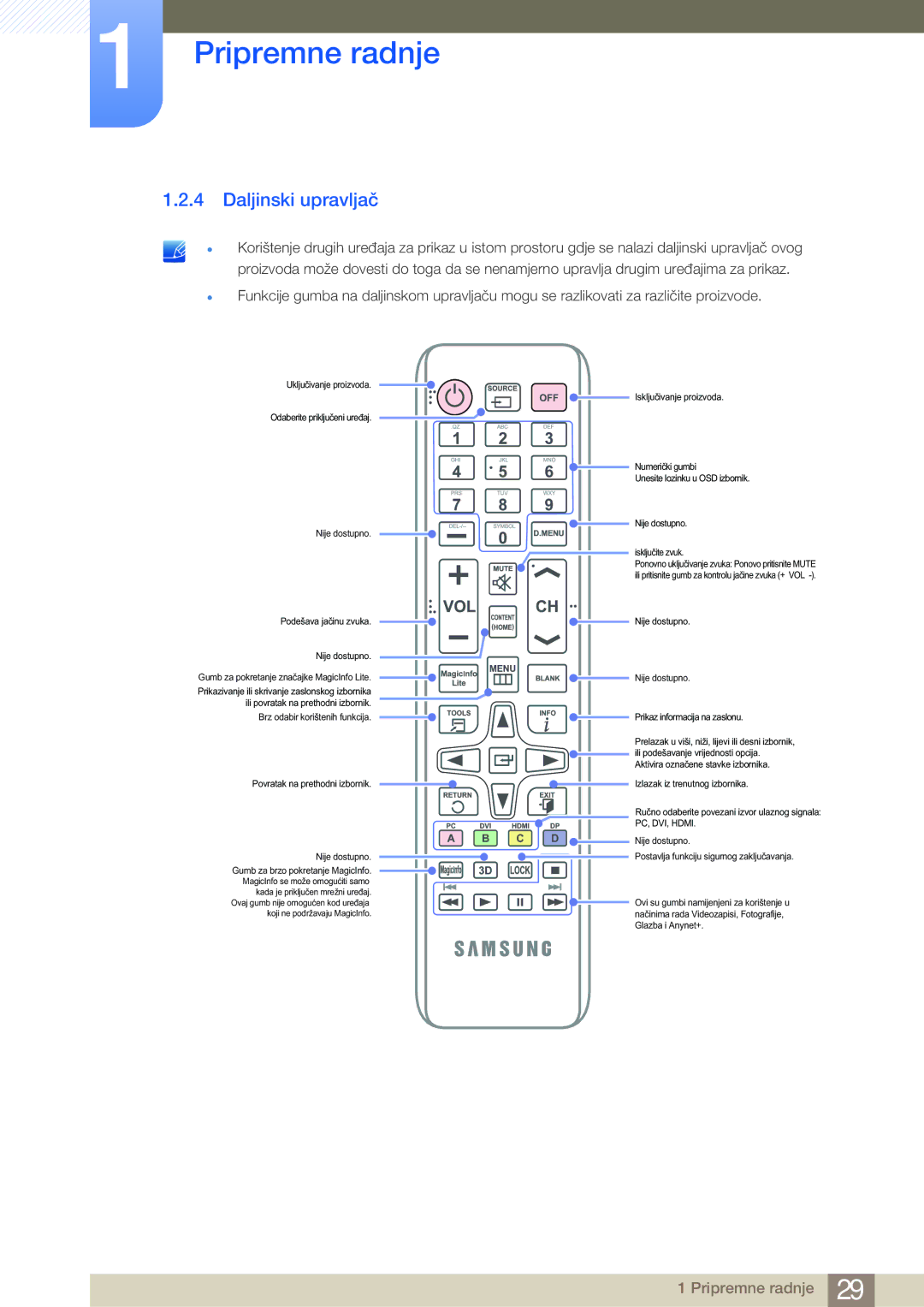 Samsung LH46MDBPLGC/EN, LH55MDBPLGC/EN, LH40MDBPLGC/EN manual Daljinski upravljač 