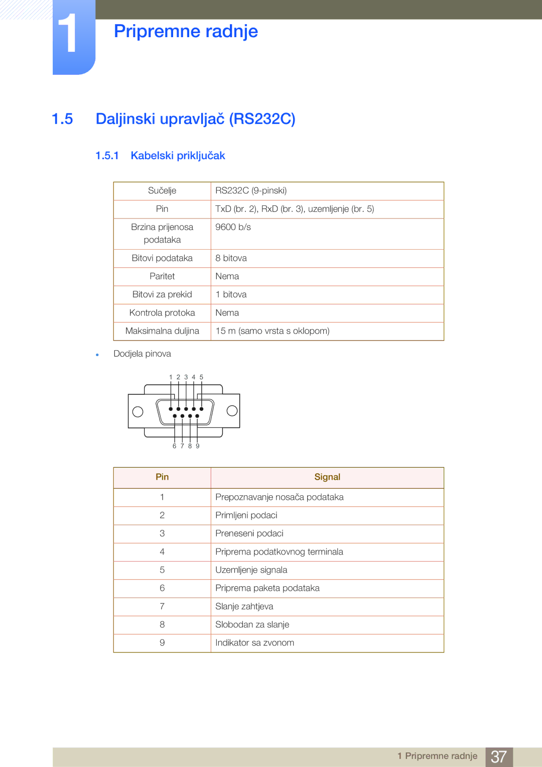 Samsung LH40MDBPLGC/EN, LH55MDBPLGC/EN, LH46MDBPLGC/EN manual Daljinski upravljač RS232C, Kabelski priključak 