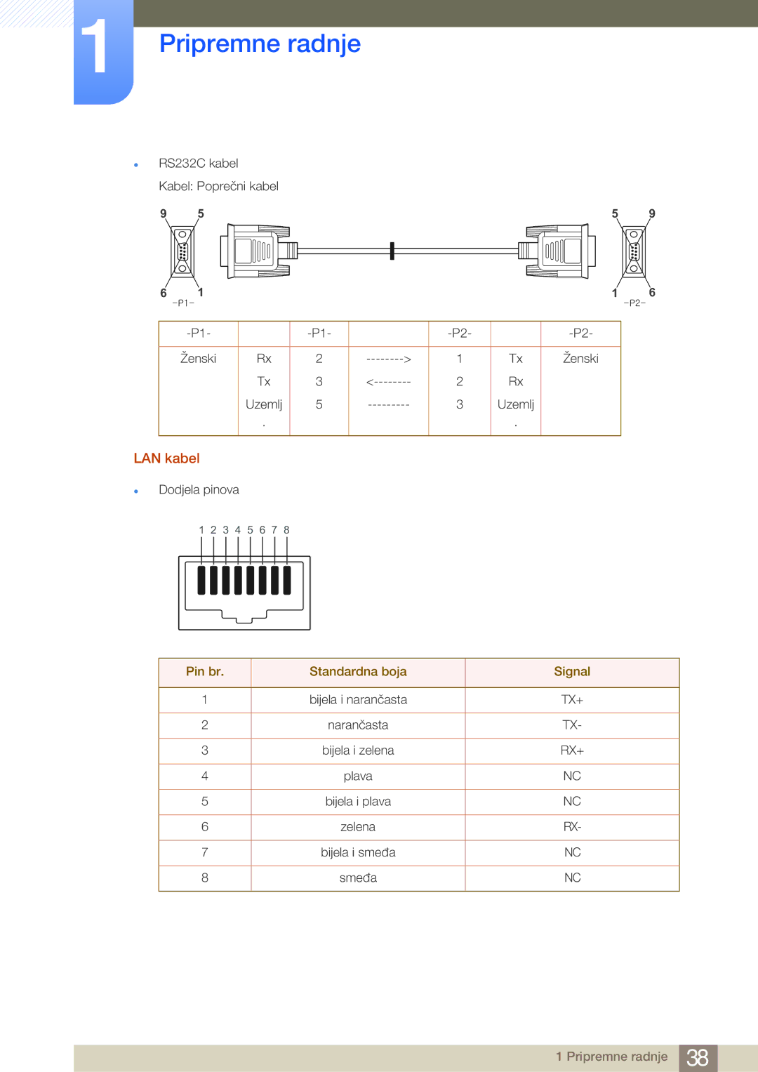 Samsung LH46MDBPLGC/EN, LH55MDBPLGC/EN manual LAN kabel,  RS232C kabel Kabel Poprečni kabel, Narančasta, Plava, Smeđa 