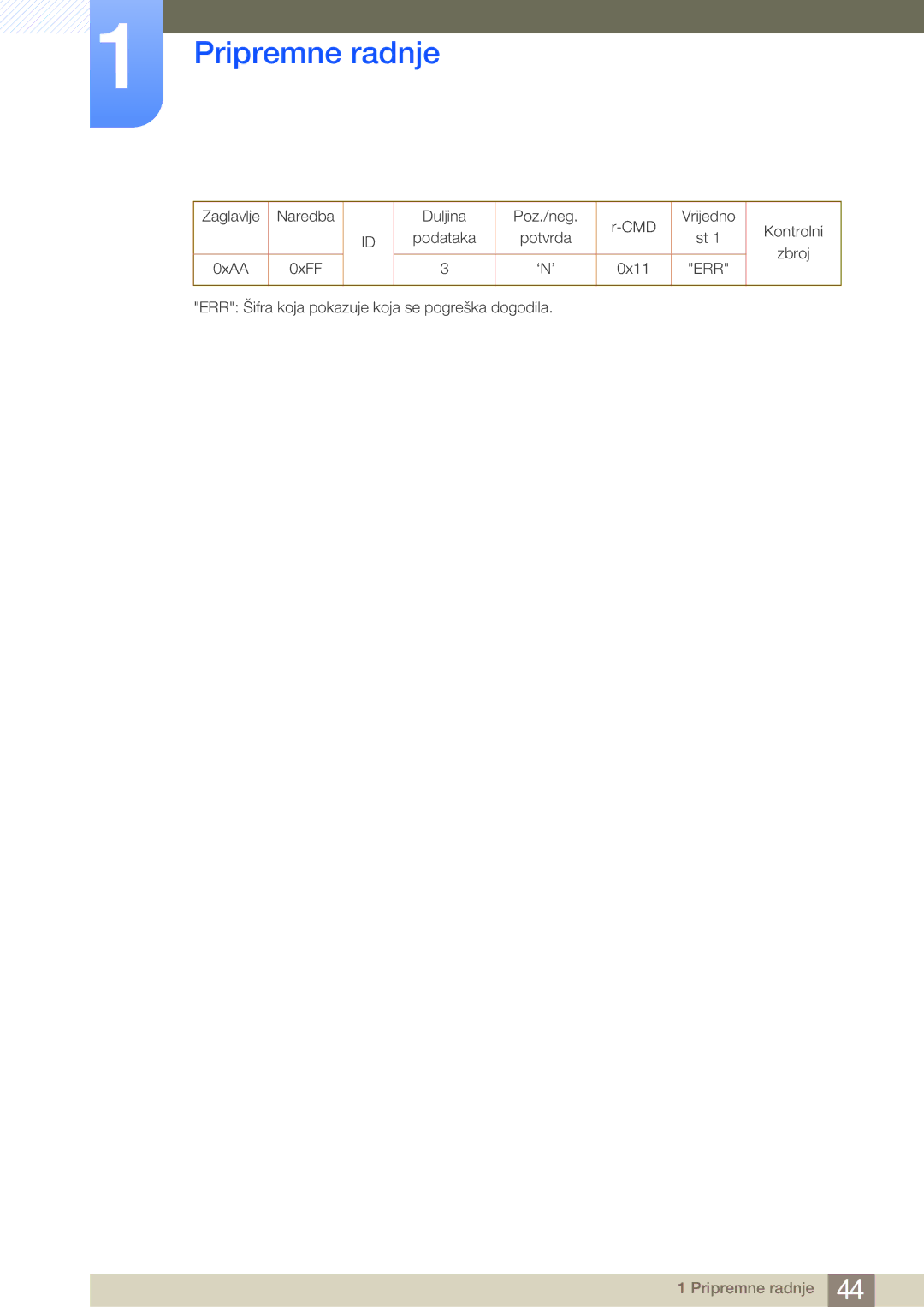 Samsung LH46MDBPLGC/EN, LH55MDBPLGC/EN Zaglavlje Naredba 0xAA, Duljina Poz./neg CMD Vrijedno Podataka Potvrda ‘N’ 0x11 