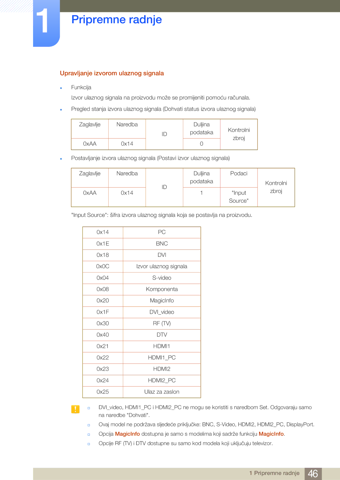 Samsung LH40MDBPLGC/EN, LH55MDBPLGC/EN, LH46MDBPLGC/EN manual Upravljanje izvorom ulaznog signala 