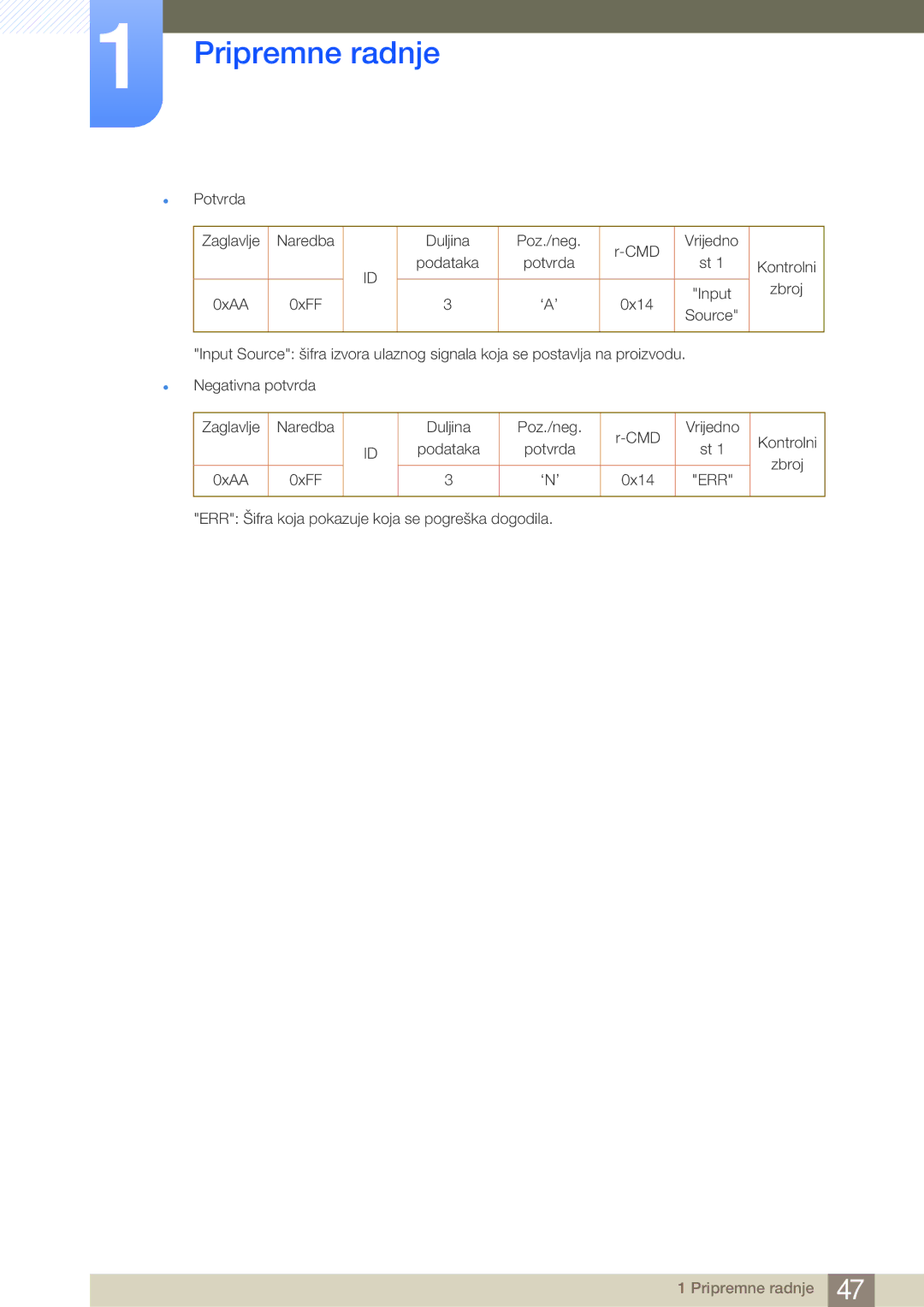 Samsung LH46MDBPLGC/EN, LH55MDBPLGC/EN, LH40MDBPLGC/EN manual ‘N’ 0x14 