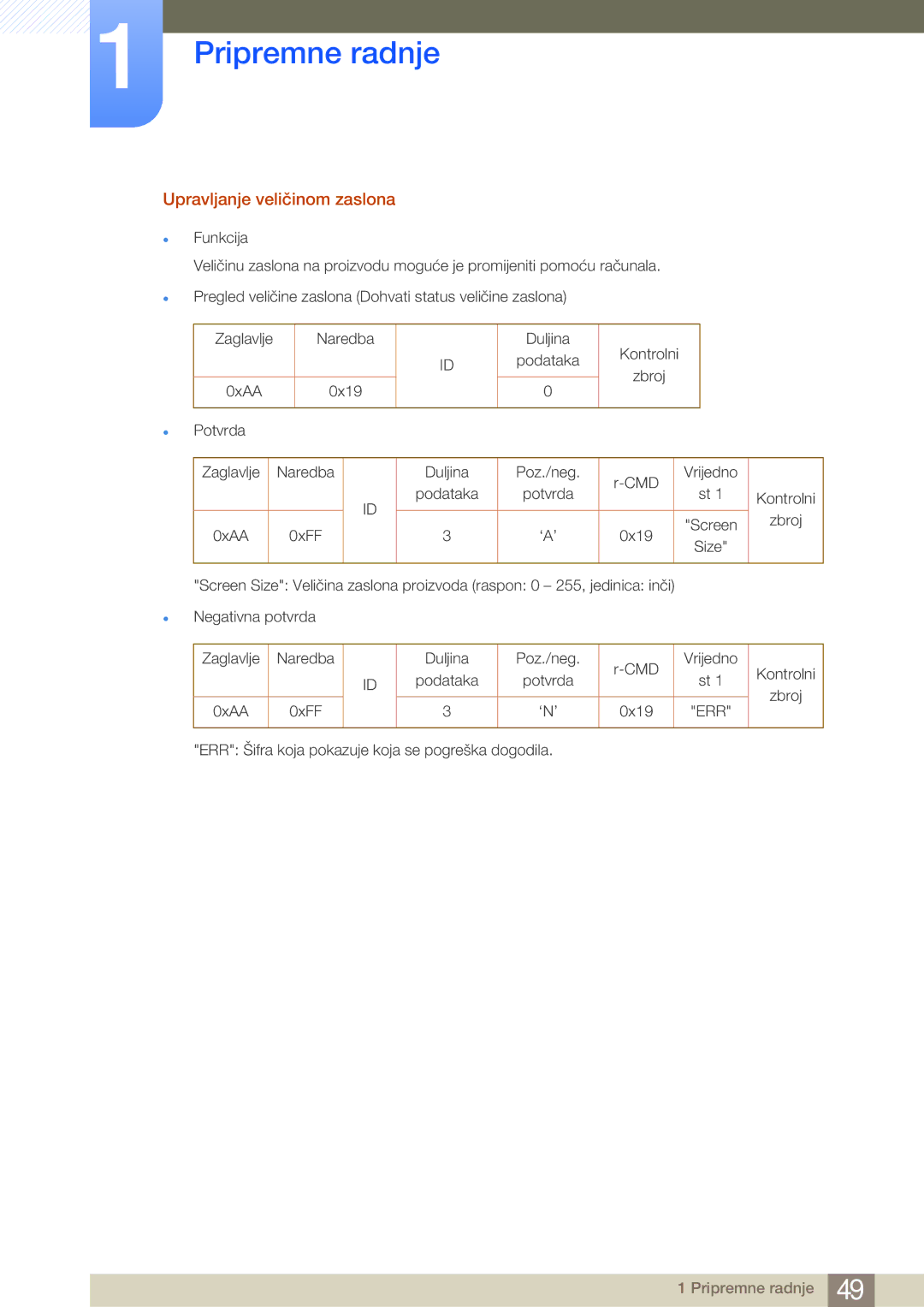 Samsung LH40MDBPLGC/EN manual Upravljanje veličinom zaslona, 0x19 Potvrda Zaglavlje Naredba, Podataka Potvrda, ‘A’ 0x19 