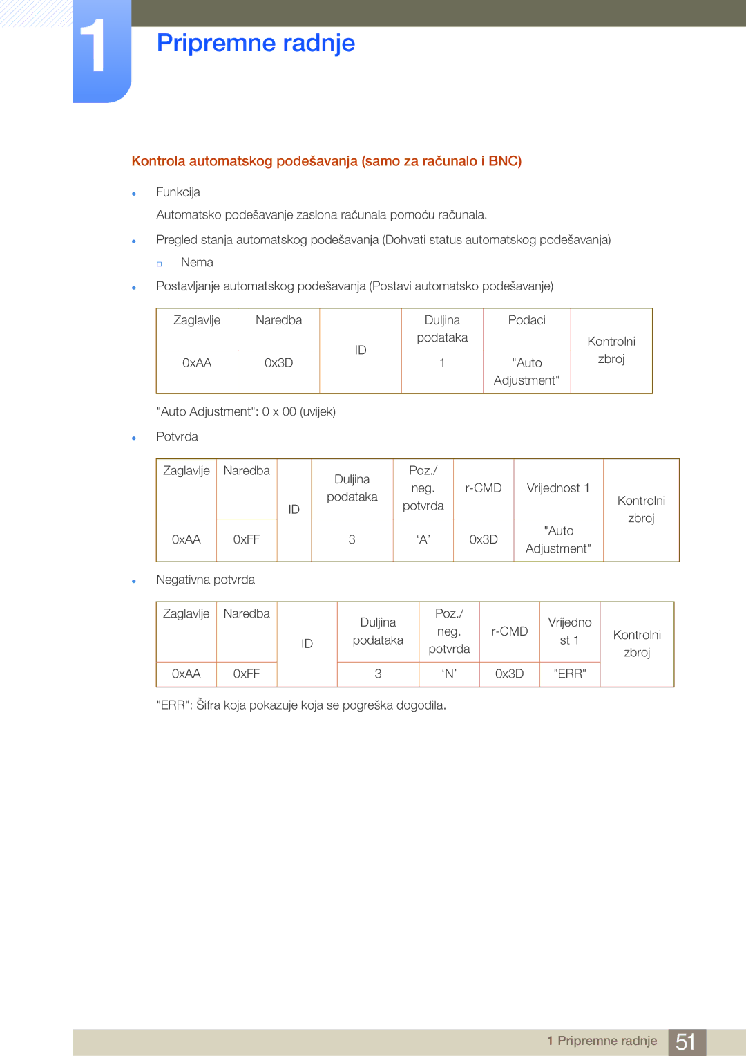 Samsung LH55MDBPLGC/EN, LH40MDBPLGC/EN, LH46MDBPLGC/EN manual Kontrola automatskog podešavanja samo za računalo i BNC 