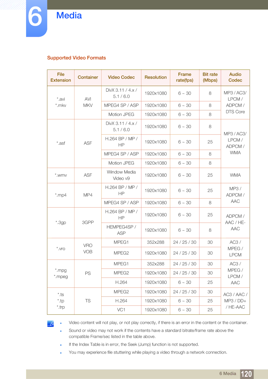 Samsung LH55MEBPLGC/EN, LH55MEBPLGC/XY, LH55MEBPLGC/XS manual Supported Video Formats, Mkv 