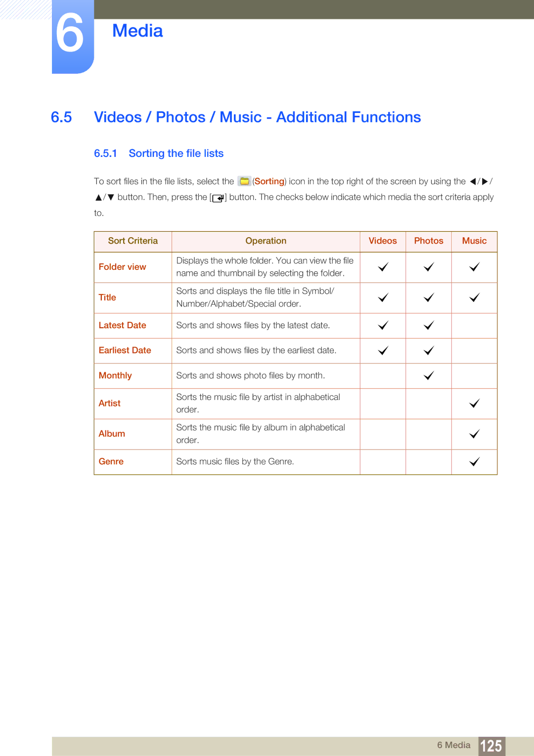 Samsung LH55MEBPLGC/XS, LH55MEBPLGC/EN, LH55MEBPLGC/XY Videos / Photos / Music Additional Functions, Sorting the file lists 