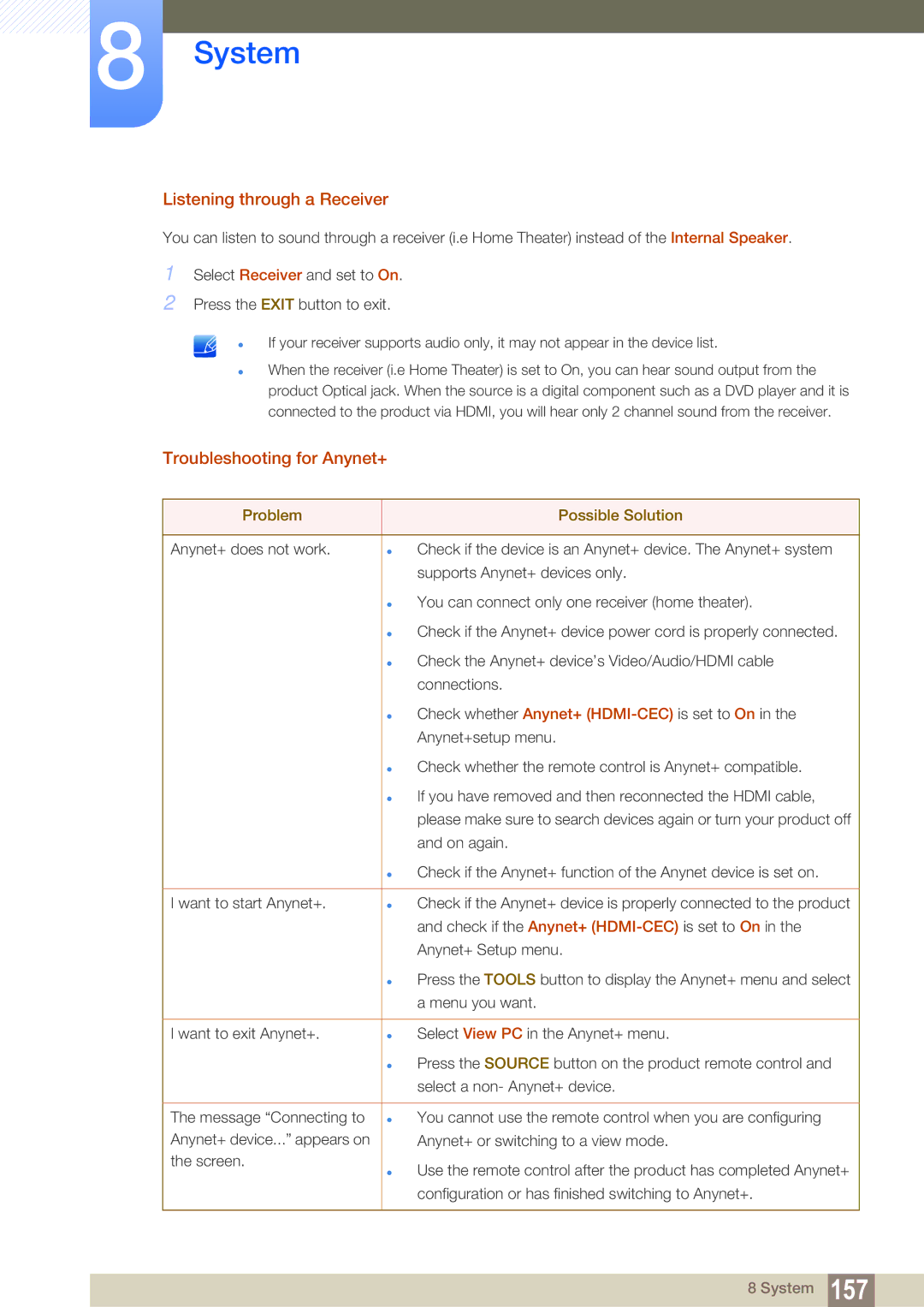 Samsung LH55MEBPLGC/XY manual Listening through a Receiver, Troubleshooting for Anynet+, Problem Possible Solution 