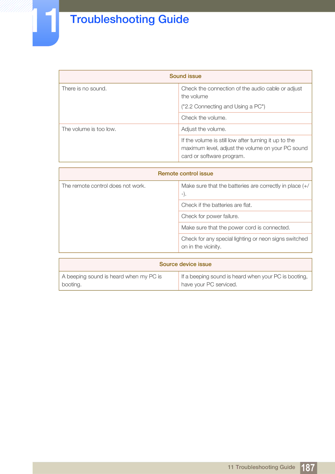 Samsung LH55MEBPLGC/XY, LH55MEBPLGC/EN, LH55MEBPLGC/XS manual Sound issue, Remote control issue, Source device issue 