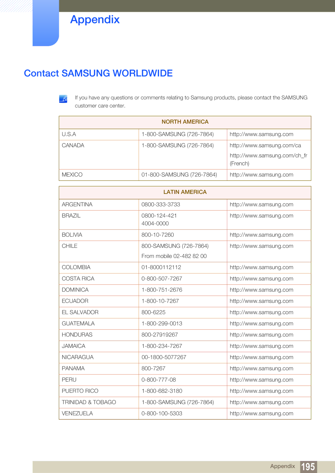 Samsung LH55MEBPLGC/EN, LH55MEBPLGC/XY, LH55MEBPLGC/XS manual Appendix, Contact Samsung Worldwide 