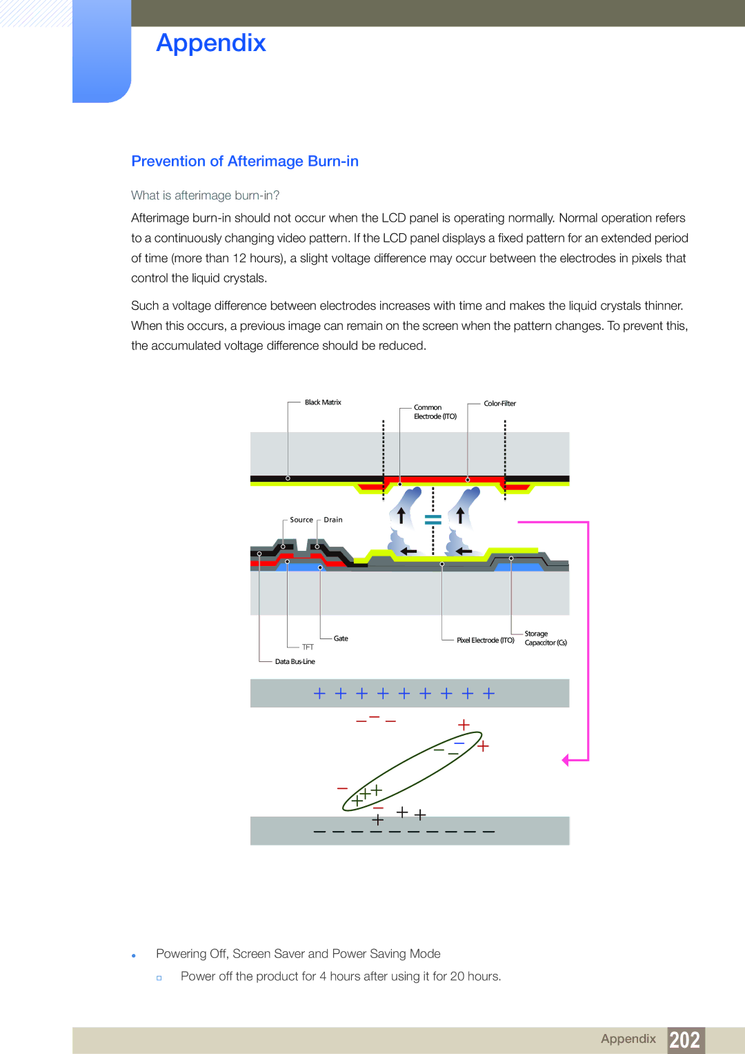 Samsung LH55MEBPLGC/XY, LH55MEBPLGC/EN, LH55MEBPLGC/XS manual Prevention of Afterimage Burn-in, What is afterimage burn-in? 