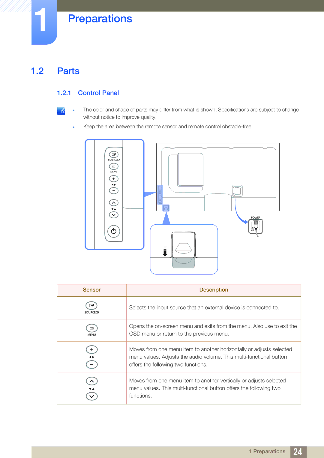 Samsung LH55MEBPLGC/EN, LH55MEBPLGC/XY, LH55MEBPLGC/XS manual Parts, Control Panel, Sensor Description 