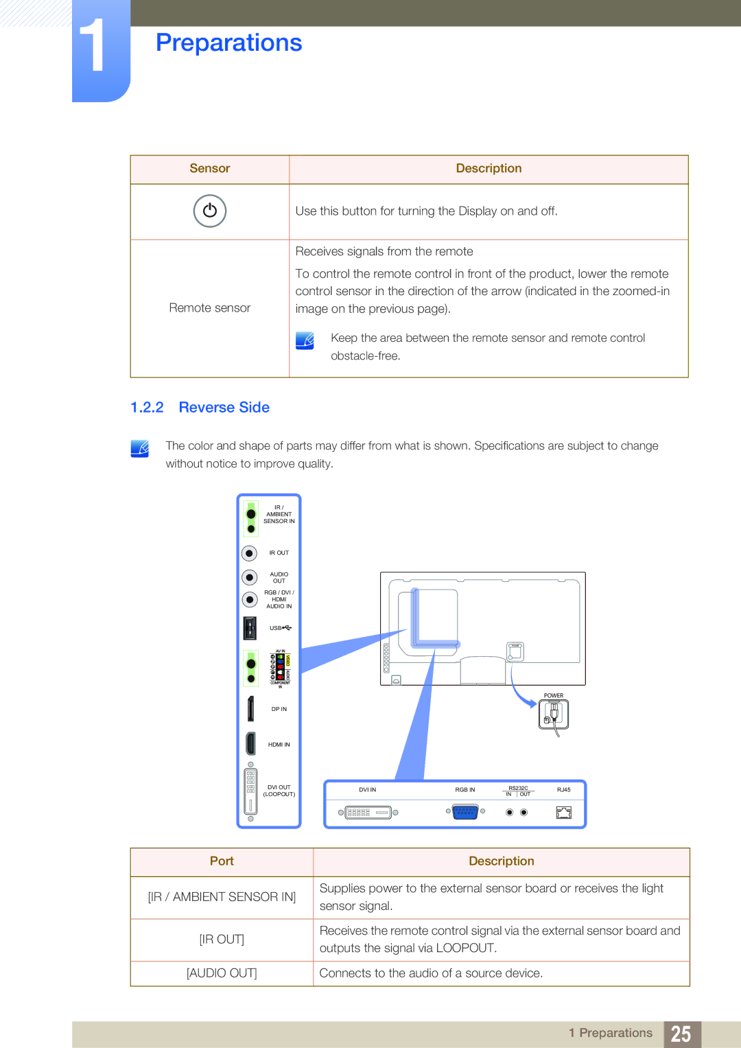 Samsung LH55MEBPLGC/XY, LH55MEBPLGC/EN, LH55MEBPLGC/XS manual Reverse Side, Port Description 