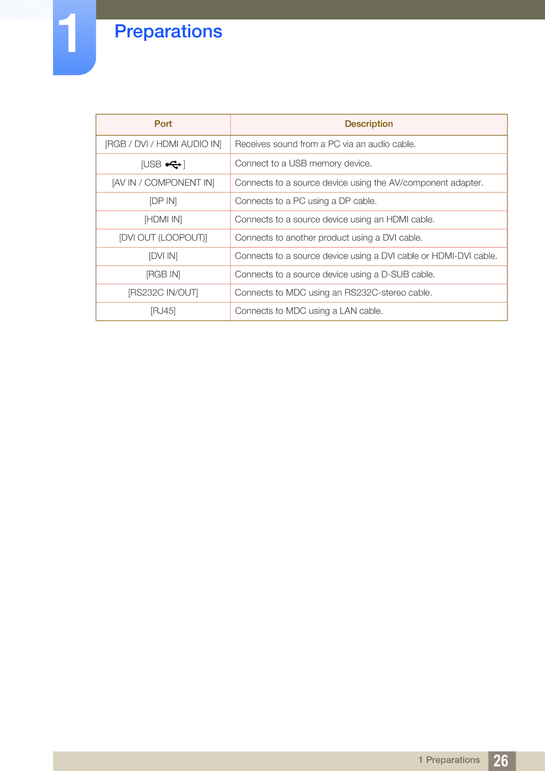 Samsung LH55MEBPLGC/XS, LH55MEBPLGC/EN, LH55MEBPLGC/XY manual Usb 