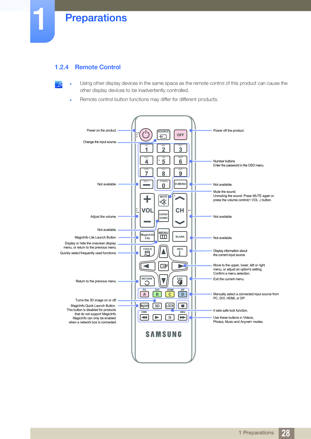 Samsung LH55MEBPLGC/XY, LH55MEBPLGC/EN, LH55MEBPLGC/XS manual Remote Control 