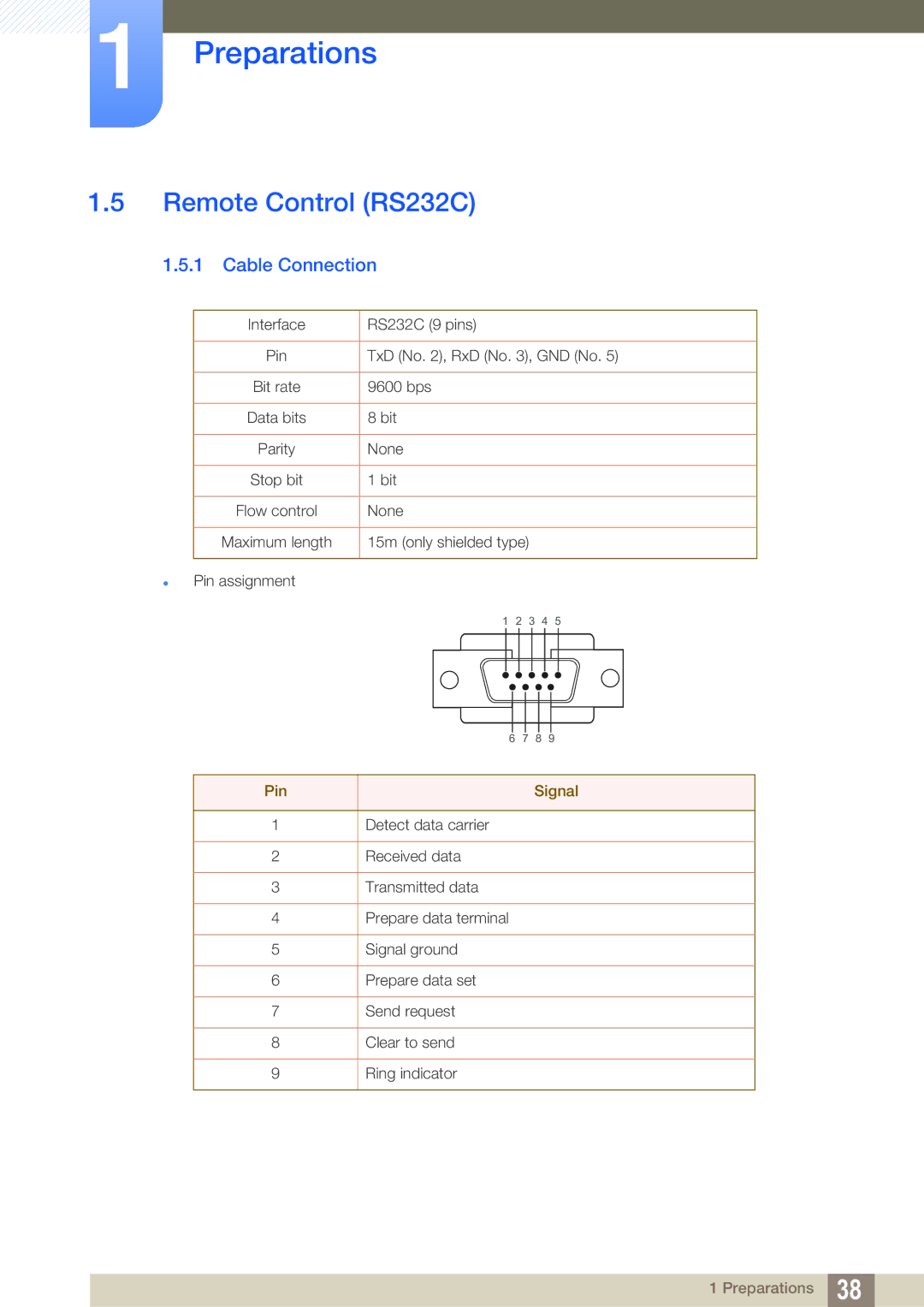 Samsung LH55MEBPLGC/XS, LH55MEBPLGC/EN, LH55MEBPLGC/XY manual Remote Control RS232C, Cable Connection, Pin Signal 