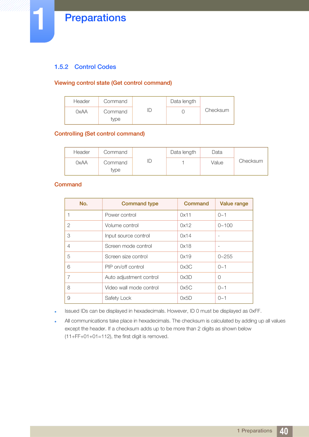 Samsung LH55MEBPLGC/XY Control Codes, Viewing control state Get control command, Controlling Set control command, Command 