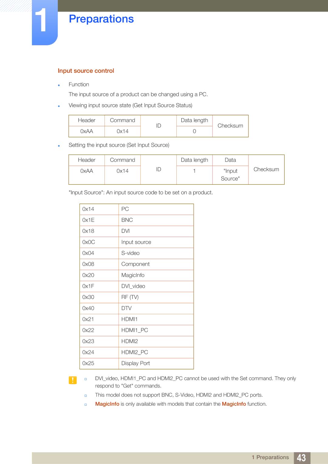 Samsung LH55MEBPLGC/XY, LH55MEBPLGC/EN, LH55MEBPLGC/XS manual Input source control, HDMI2PC 