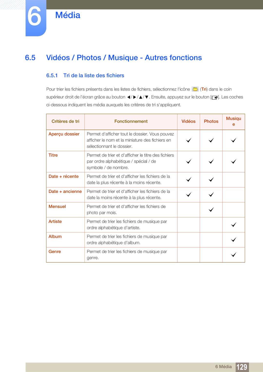 Samsung LH55MEBPLGC/EN manual Vidéos / Photos / Musique Autres fonctions, Tri de la liste des fichiers 