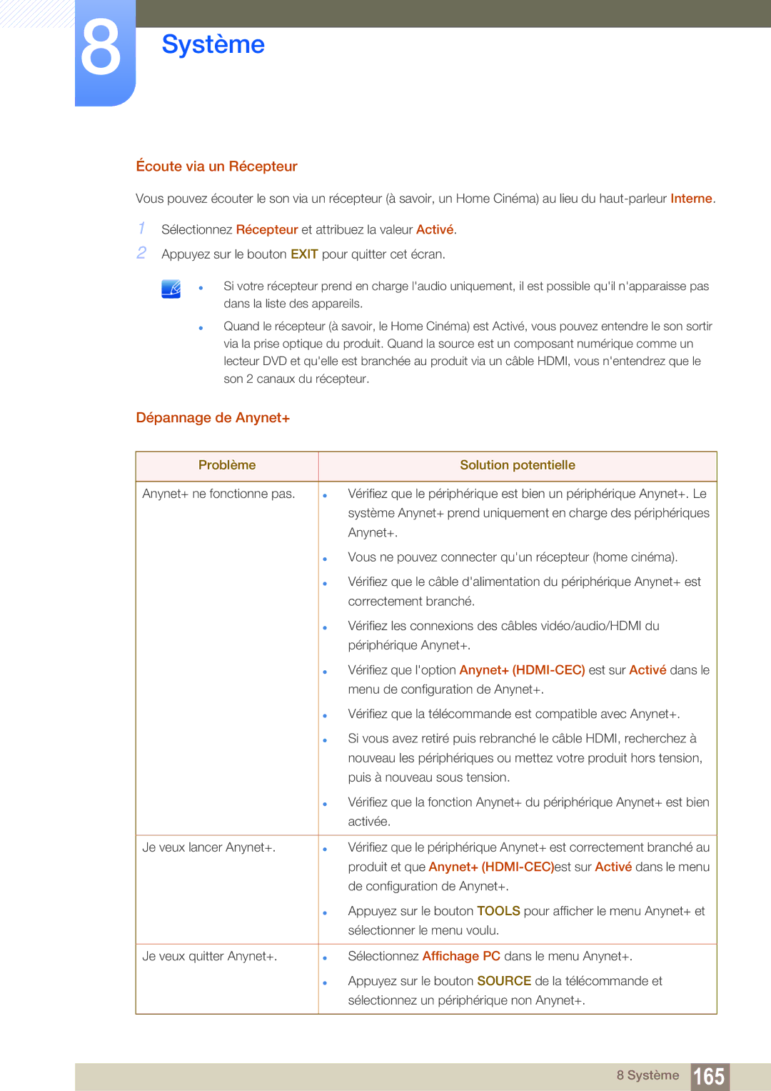 Samsung LH55MEBPLGC/EN manual Écoute via un Récepteur, Dépannage de Anynet+, Problème Solution potentielle 