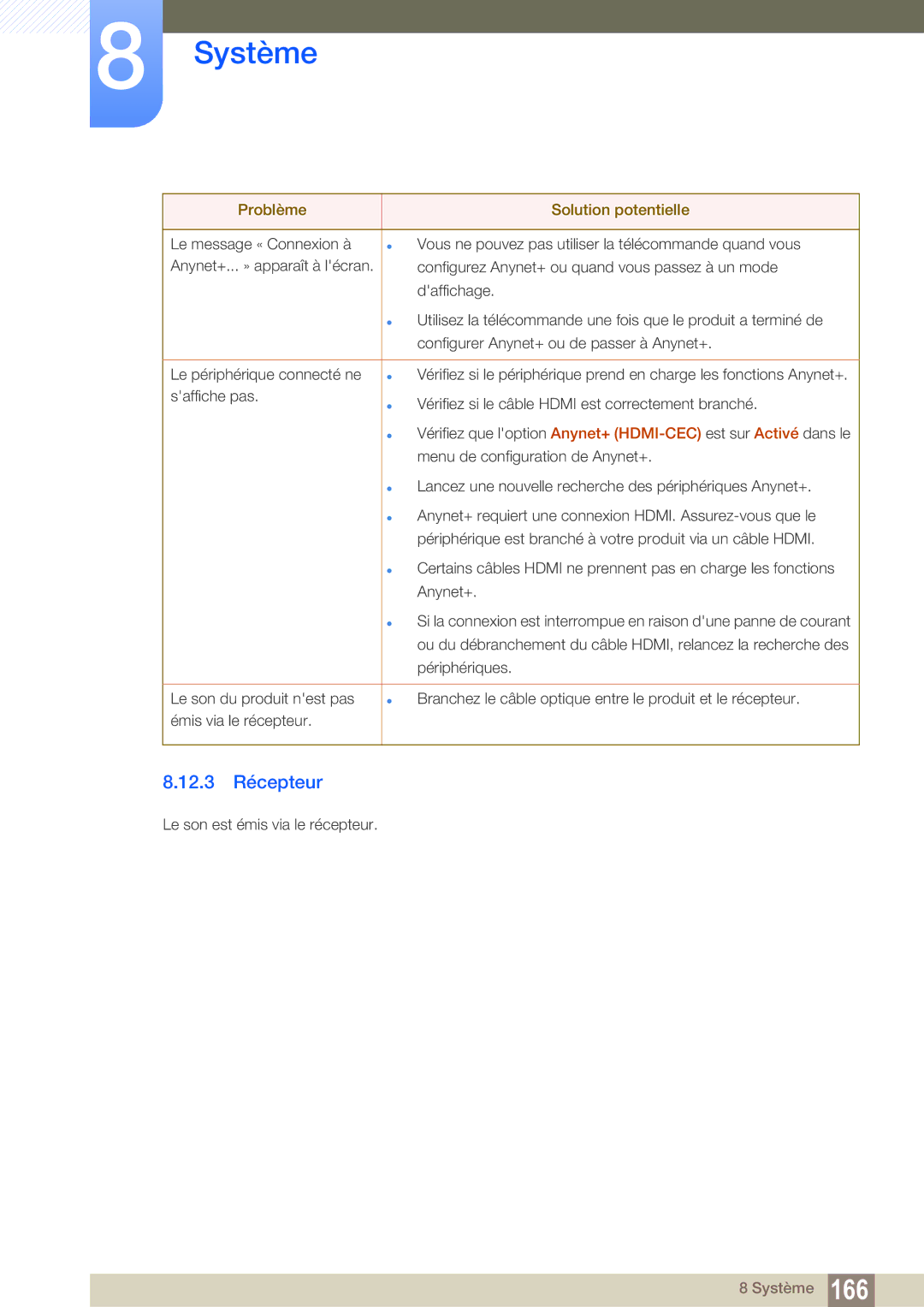 Samsung LH55MEBPLGC/EN manual 12.3 Récepteur 