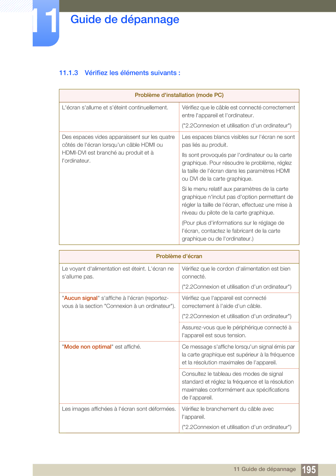 Samsung LH55MEBPLGC/EN manual 11.1.3 Vérifiez les éléments suivants, Problème dinstallation mode PC, Problème décran 