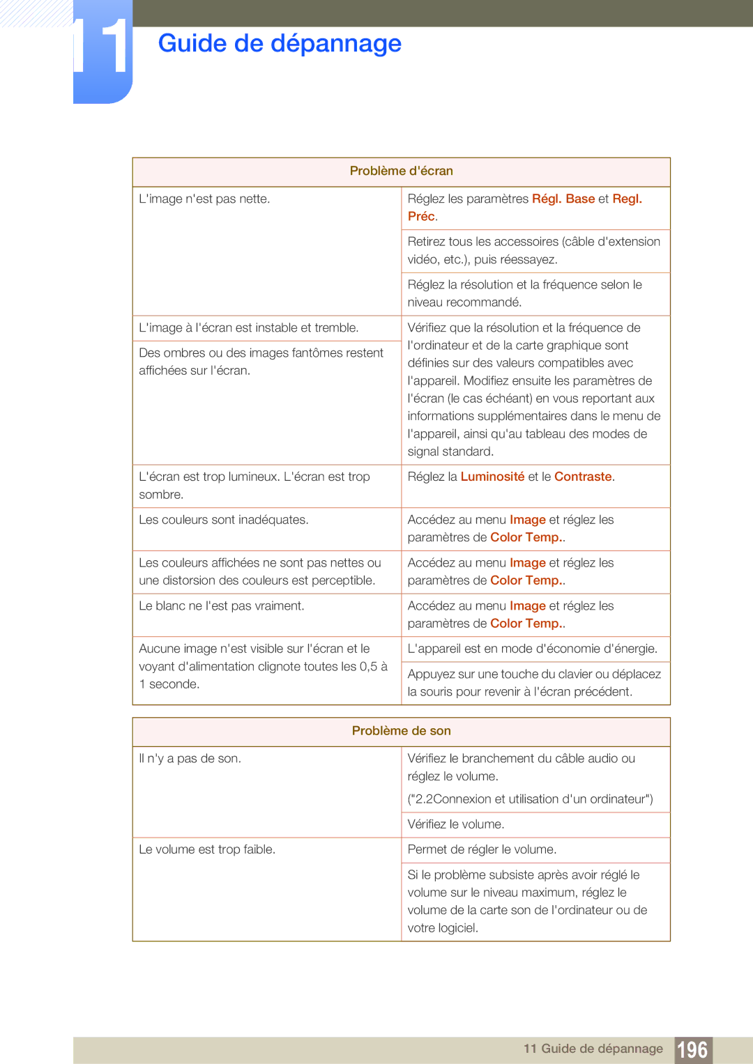 Samsung LH55MEBPLGC/EN manual Préc, Réglez la Luminosité et le Contraste, Problème de son 