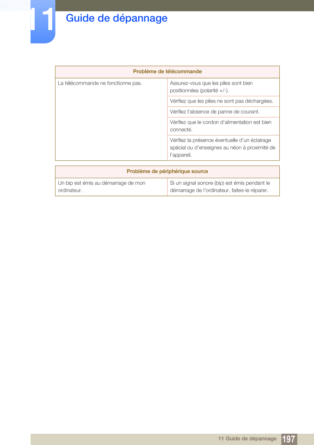 Samsung LH55MEBPLGC/EN manual Problème de télécommande, Problème de périphérique source 