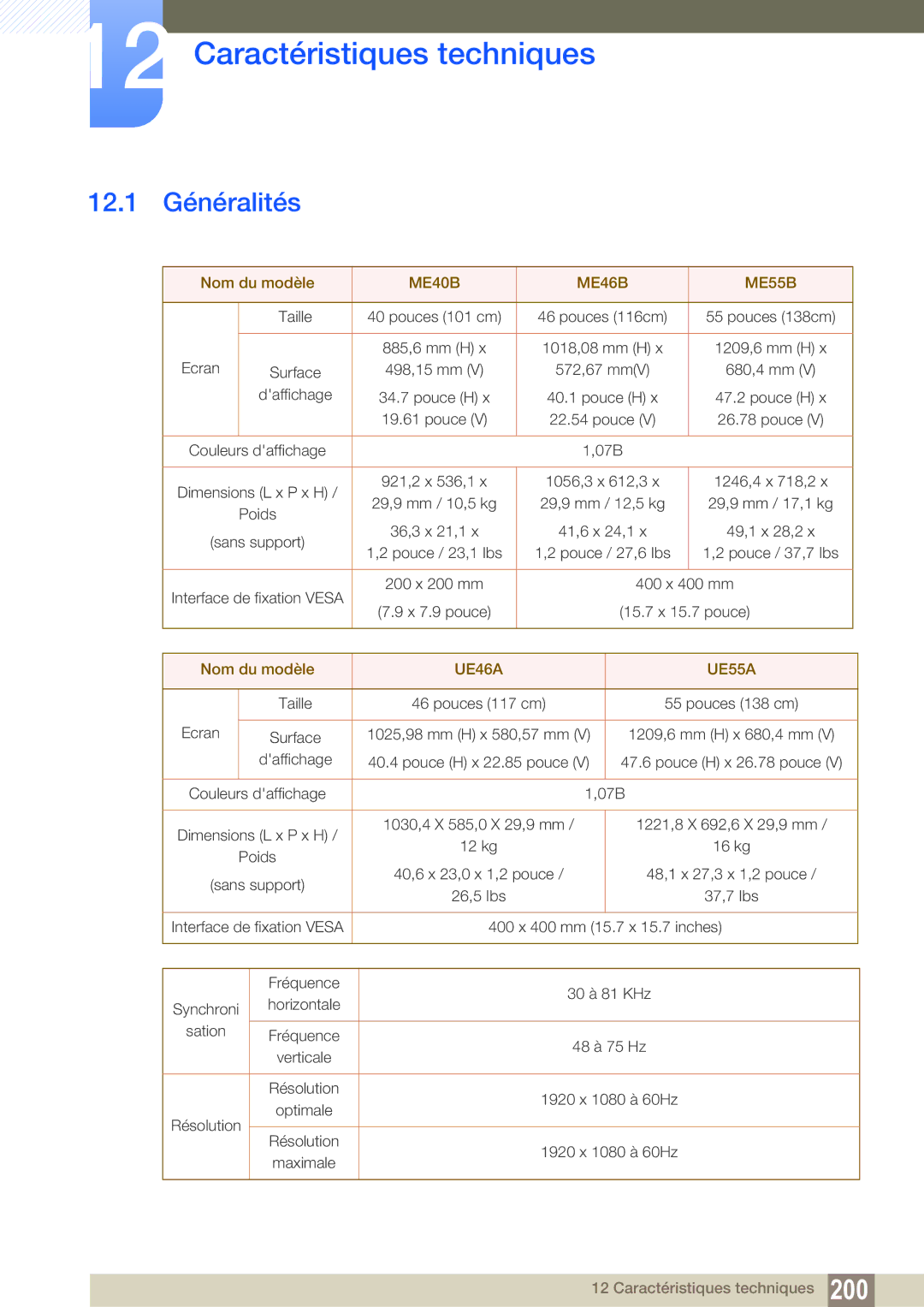 Samsung LH55MEBPLGC/EN manual Caractéristiques techniques, 12.1 Généralités, Nom du modèle 