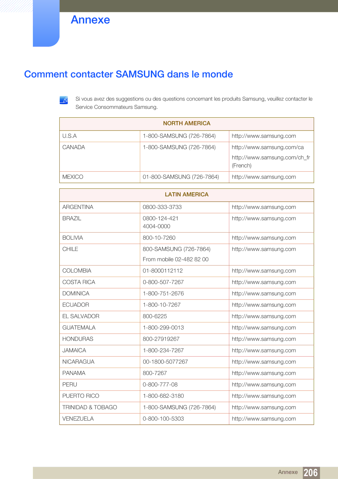 Samsung LH55MEBPLGC/EN manual Annexe, Comment contacter Samsung dans le monde 