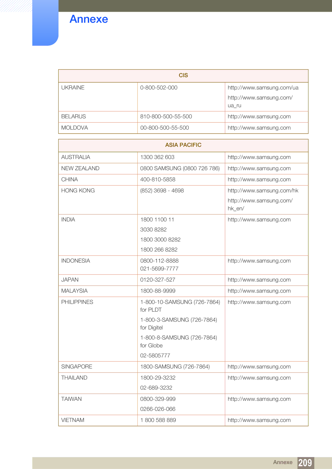 Samsung LH55MEBPLGC/EN manual Asia Pacific 