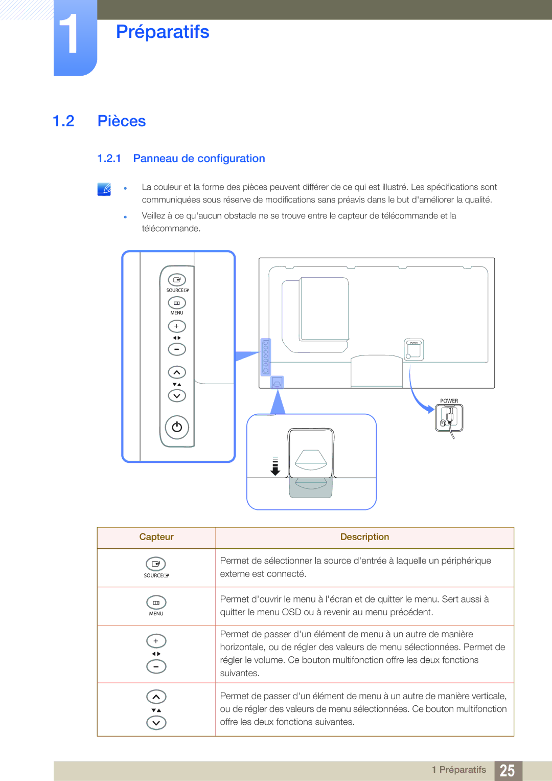 Samsung LH55MEBPLGC/EN manual Pièces, Panneau de configuration, Capteur Description 