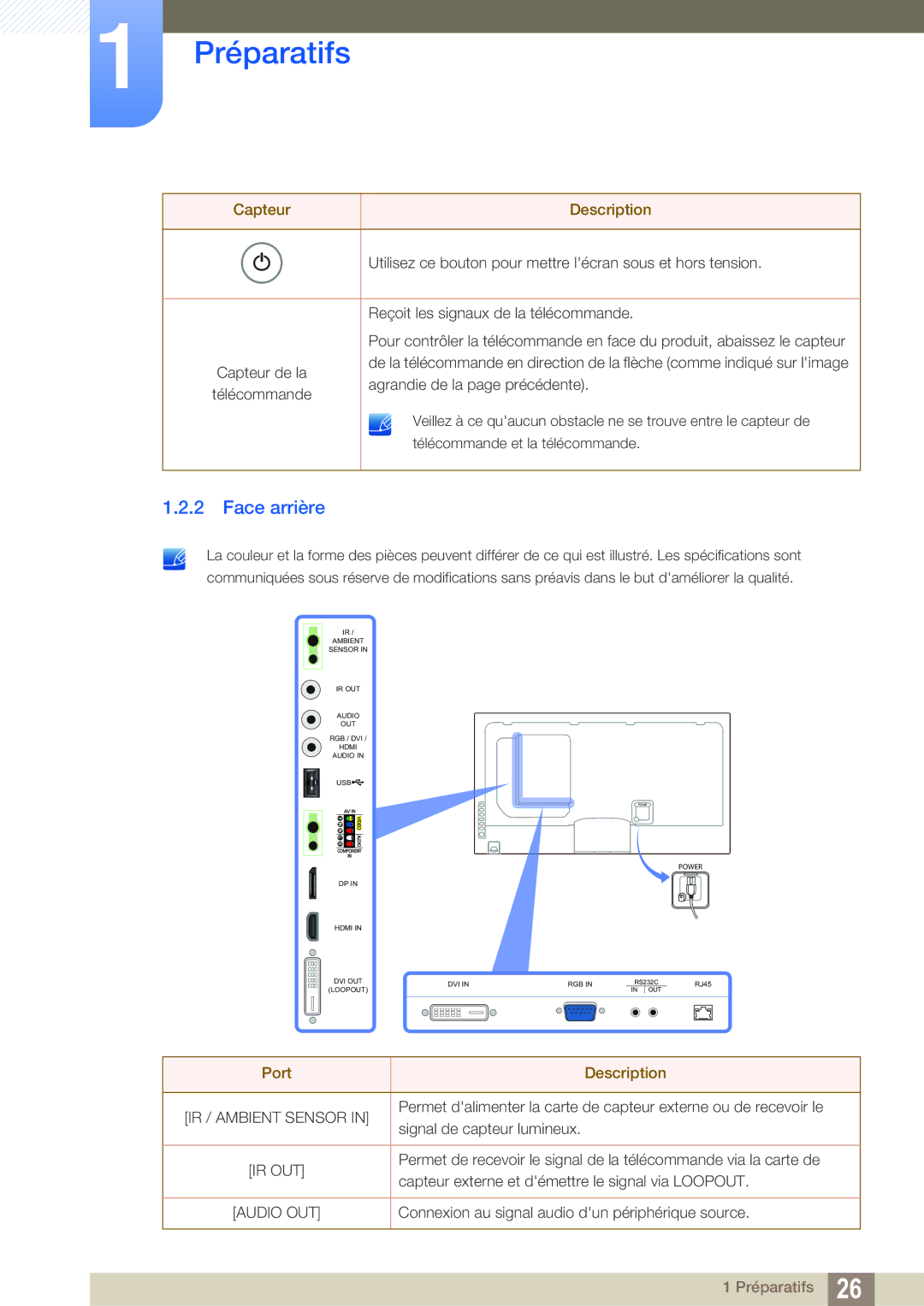 Samsung LH55MEBPLGC/EN manual Face arrière, Port Description 