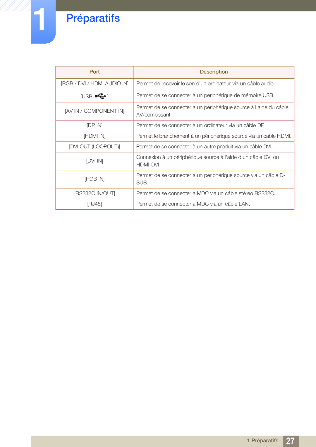 Samsung LH55MEBPLGC/EN manual Hdmi-Dvi 