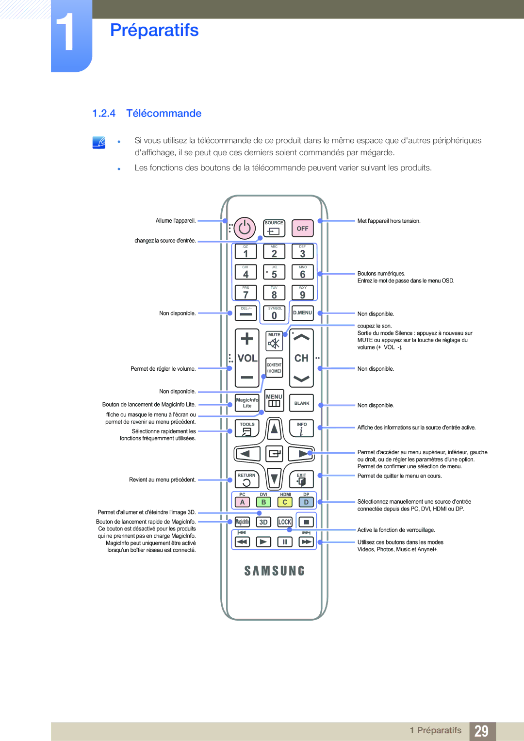 Samsung LH55MEBPLGC/EN manual 4 Télécommande 