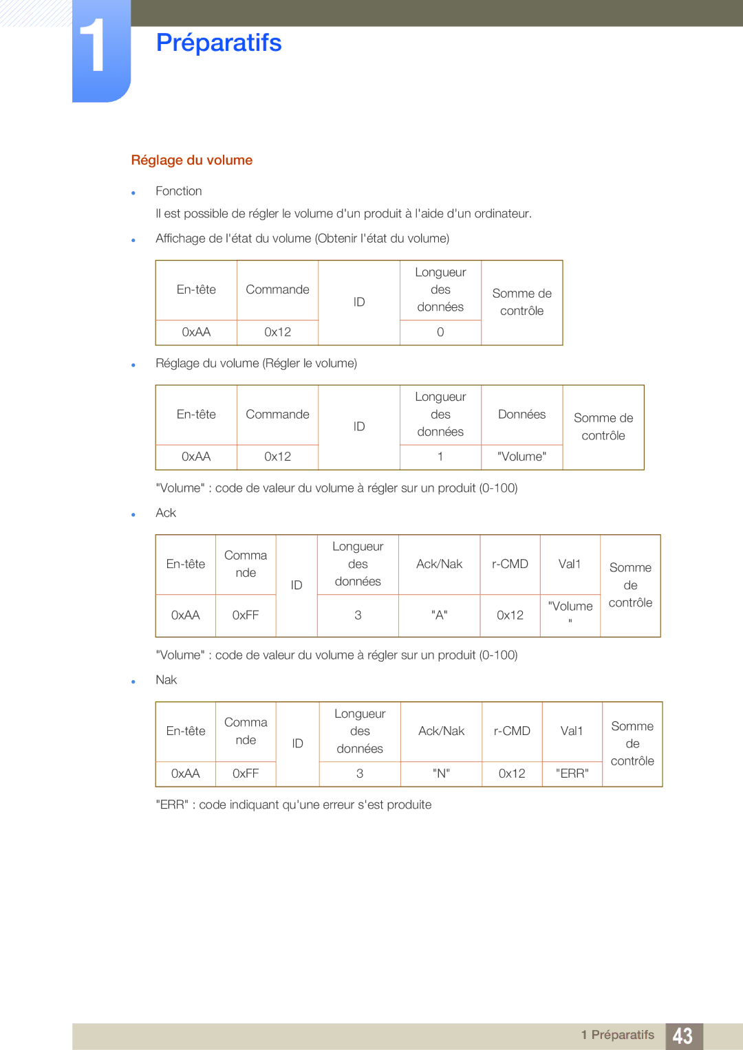 Samsung LH55MEBPLGC/EN manual Réglage du volume 