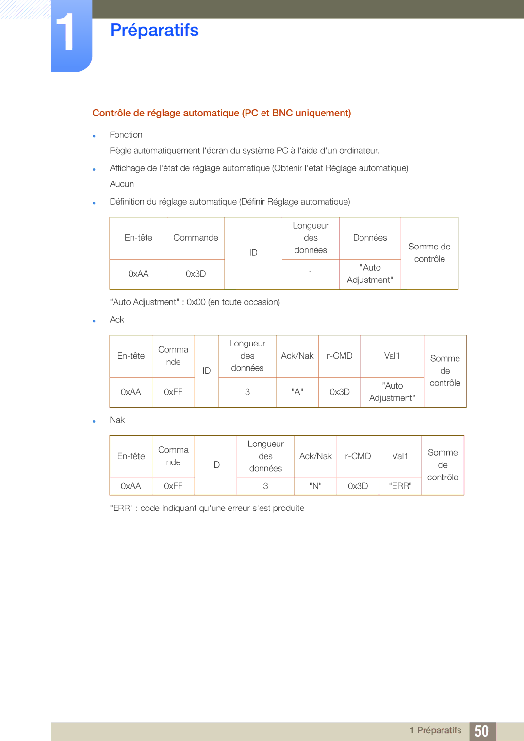 Samsung LH55MEBPLGC/EN manual Contrôle de réglage automatique PC et BNC uniquement 