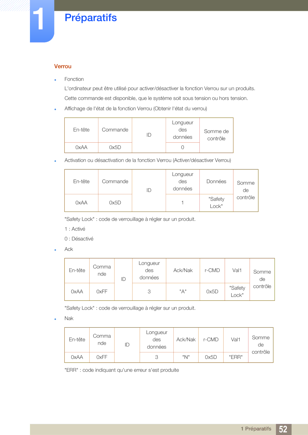 Samsung LH55MEBPLGC/EN manual Verrou 