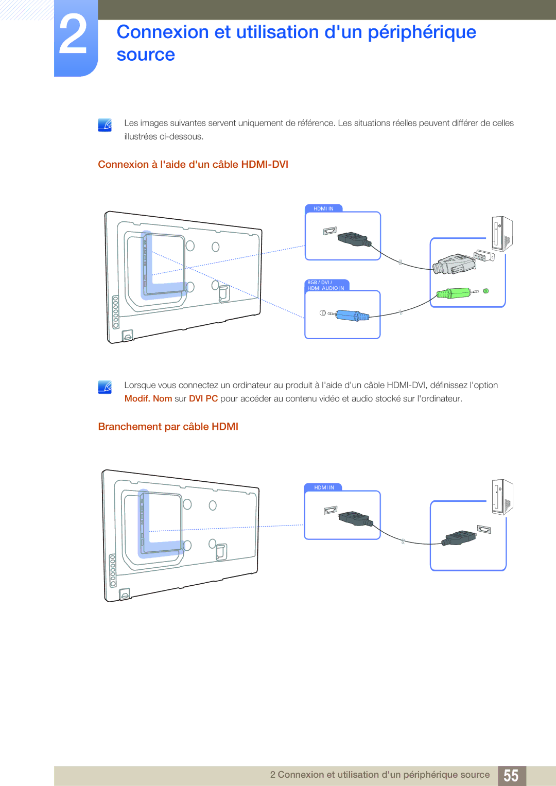 Samsung LH55MEBPLGC/EN manual Connexion à laide dun câble HDMI-DVI, Branchement par câble Hdmi 