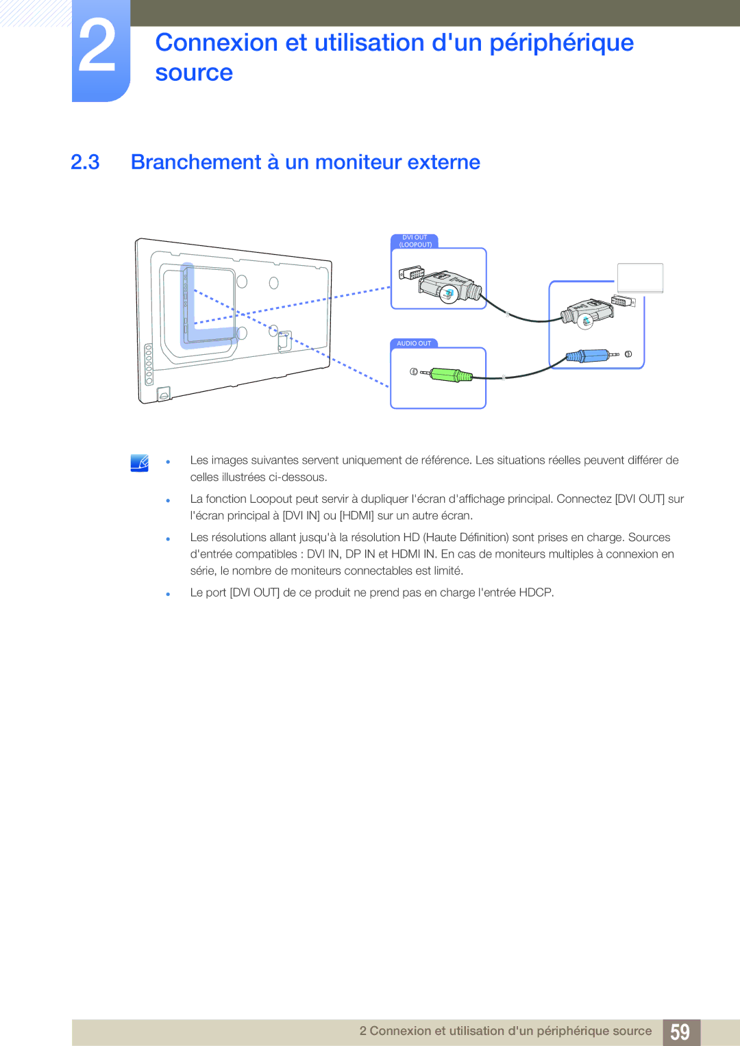 Samsung LH55MEBPLGC/EN manual Branchement à un moniteur externe 