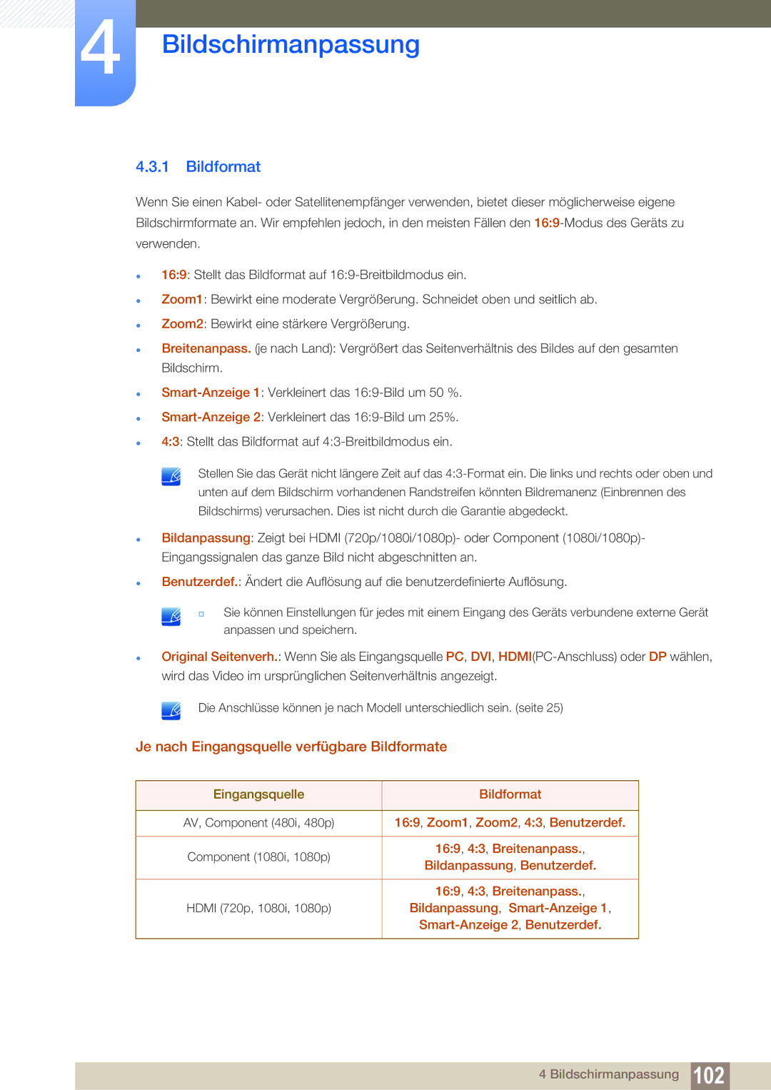 Samsung LH55MEBPLGC/EN manual Je nach Eingangsquelle verfügbare Bildformate 