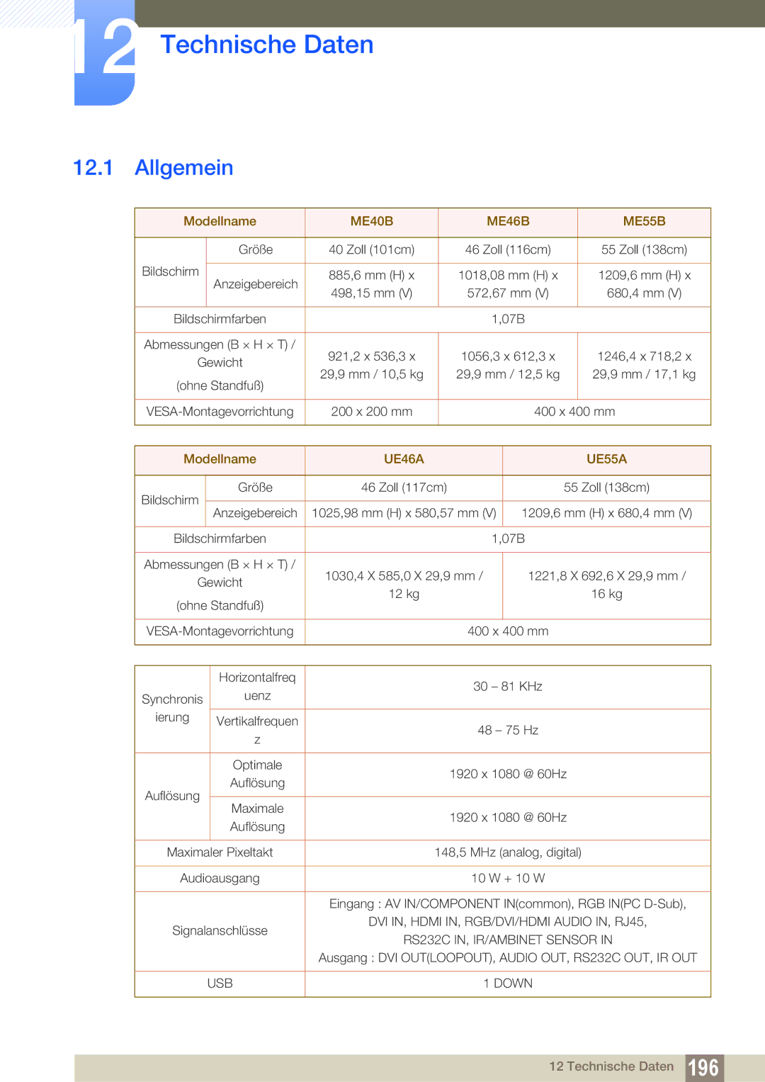 Samsung LH55MEBPLGC/EN manual Technische Daten, ME40B ME46B ME55B 