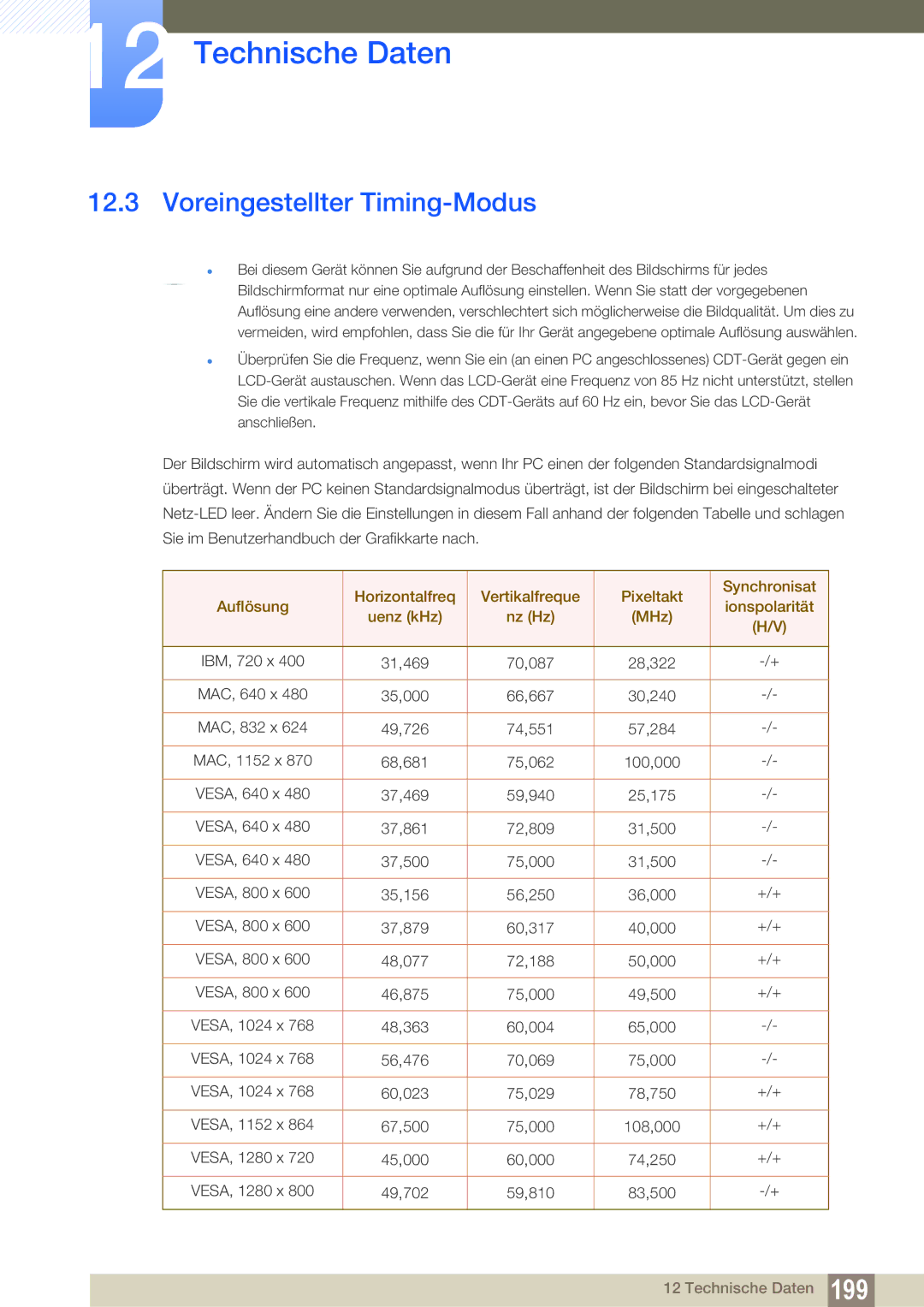 Samsung LH55MEBPLGC/EN manual Voreingestellter Timing-Modus 