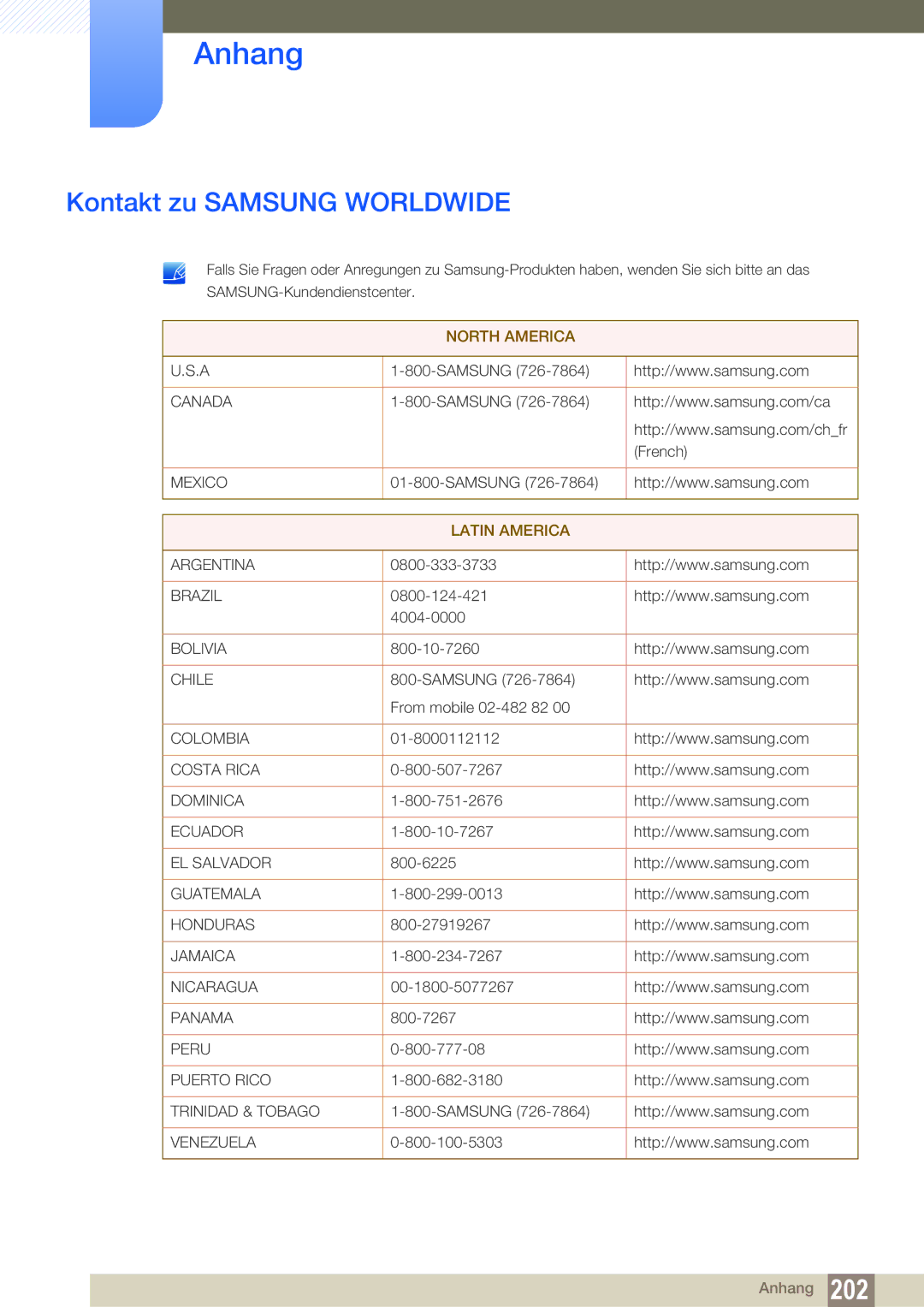 Samsung LH55MEBPLGC/EN manual Anhang, Kontakt zu Samsung Worldwide 