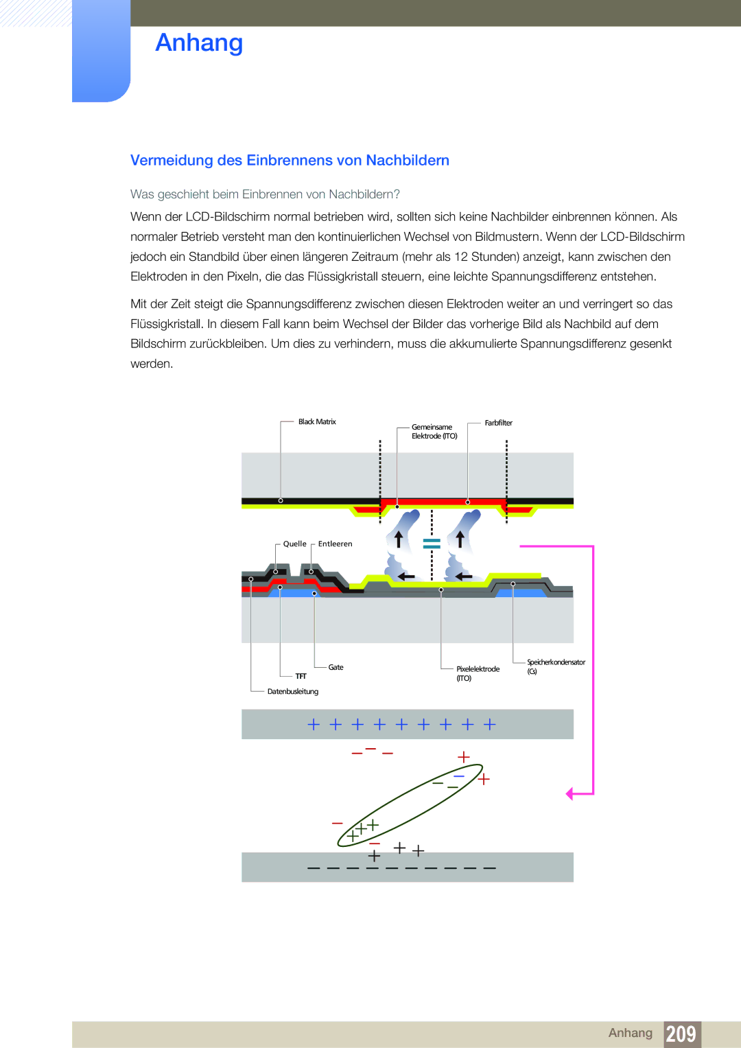 Samsung LH55MEBPLGC/EN manual Vermeidung des Einbrennens von Nachbildern, Was geschieht beim Einbrennen von Nachbildern? 