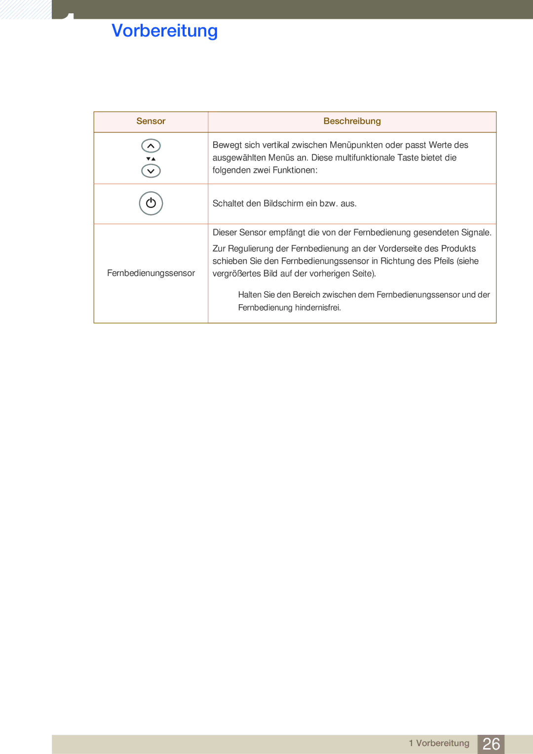 Samsung LH55MEBPLGC/EN manual Fernbedienung hindernisfrei 