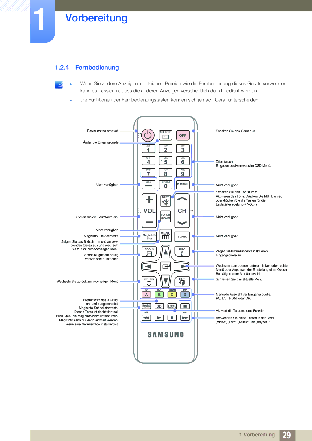 Samsung LH55MEBPLGC/EN manual Fernbedienung, Wechseln Sie zurück zum vorherigen Menü 