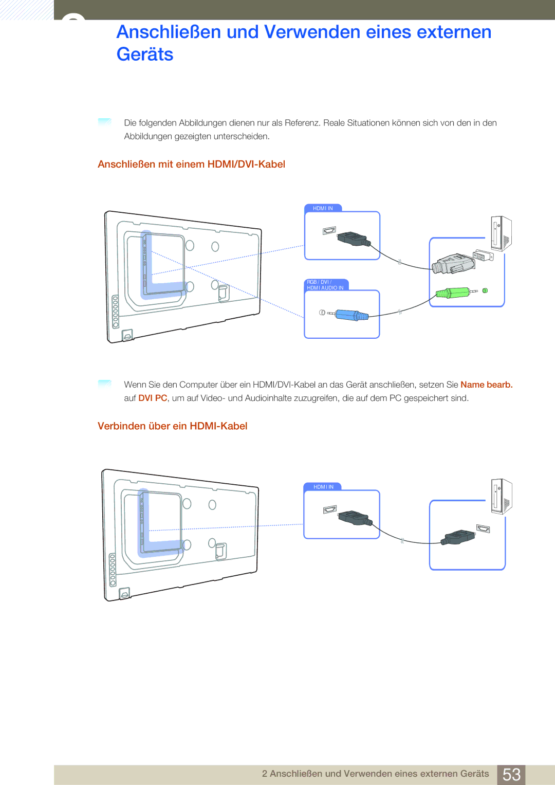 Samsung LH55MEBPLGC/EN manual Anschließen mit einem HDMI/DVI-Kabel, Verbinden über ein HDMI-Kabel 