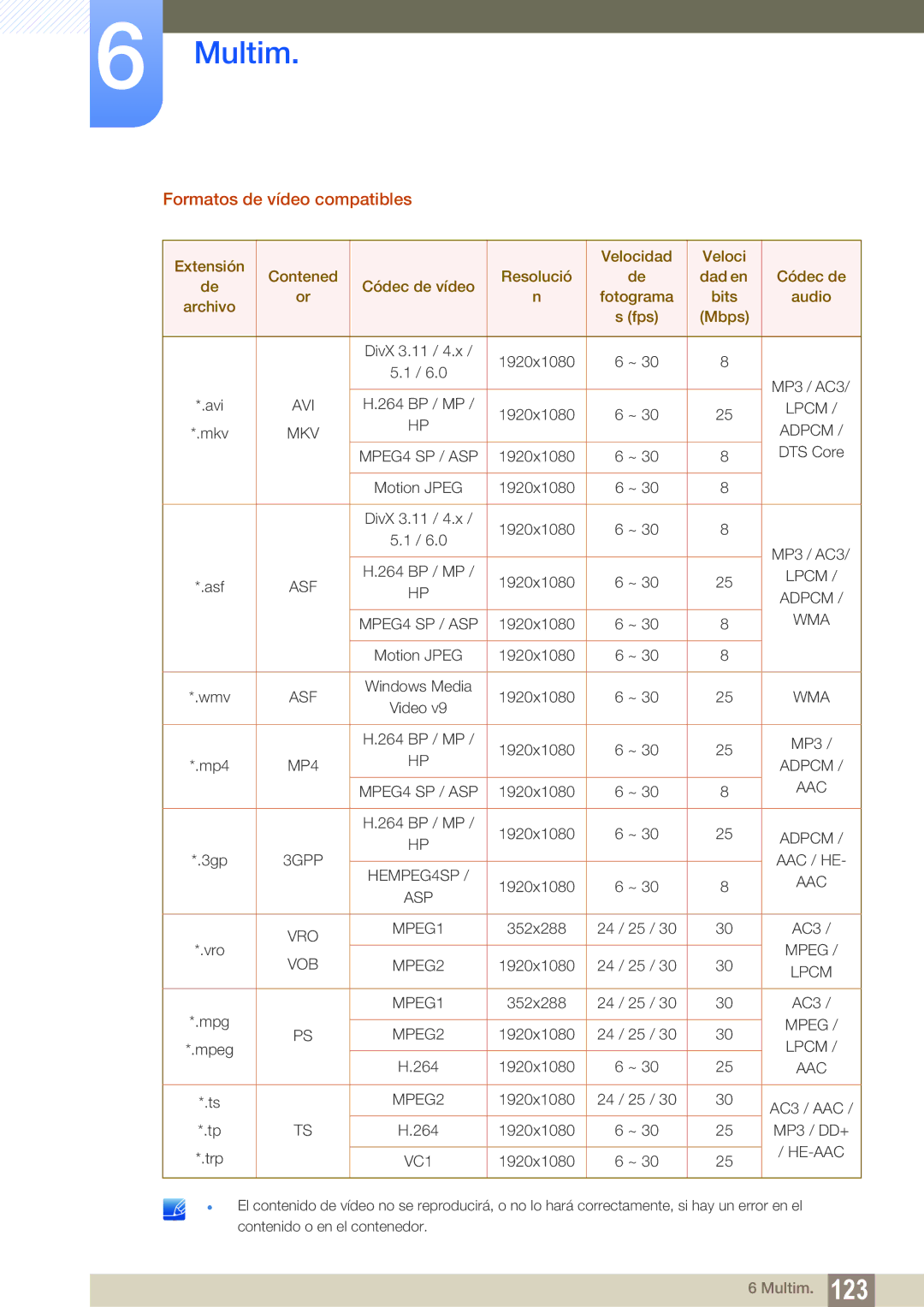 Samsung LH55MEBPLGC/EN manual Formatos de vídeo compatibles, Lpcm 